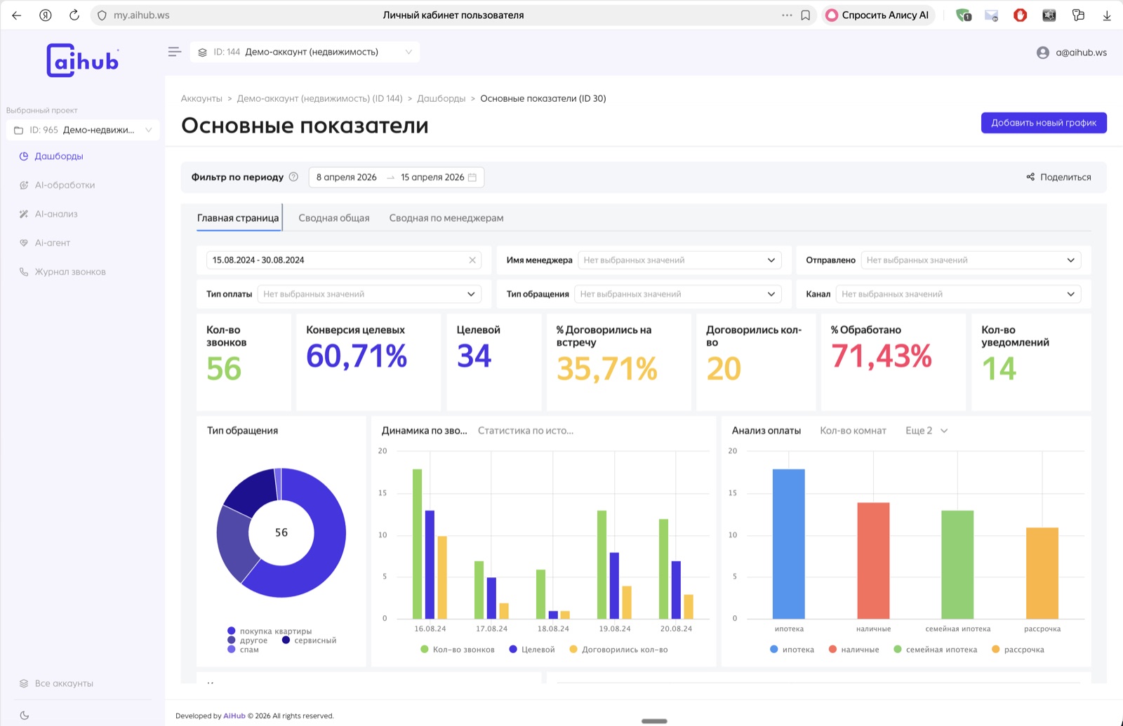Аихаб — личный кабинет, дашборд с ключевыми показателями продаж